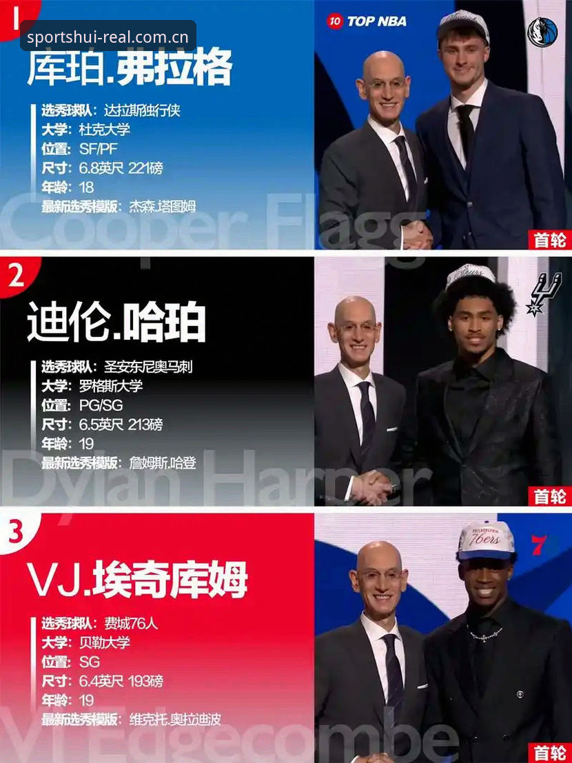 2个状元热门、3大悬念定调——2026年NBA选秀大会看点全拆解